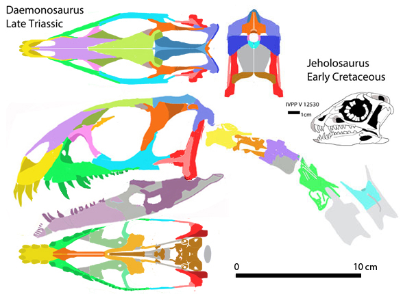 Daemonosaurus 